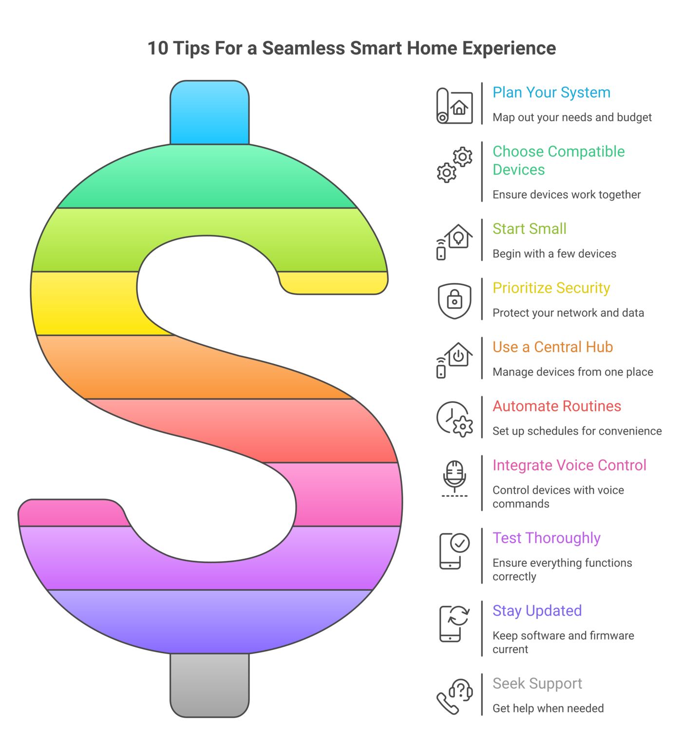 Numbered visual list illustrating the key points from 
