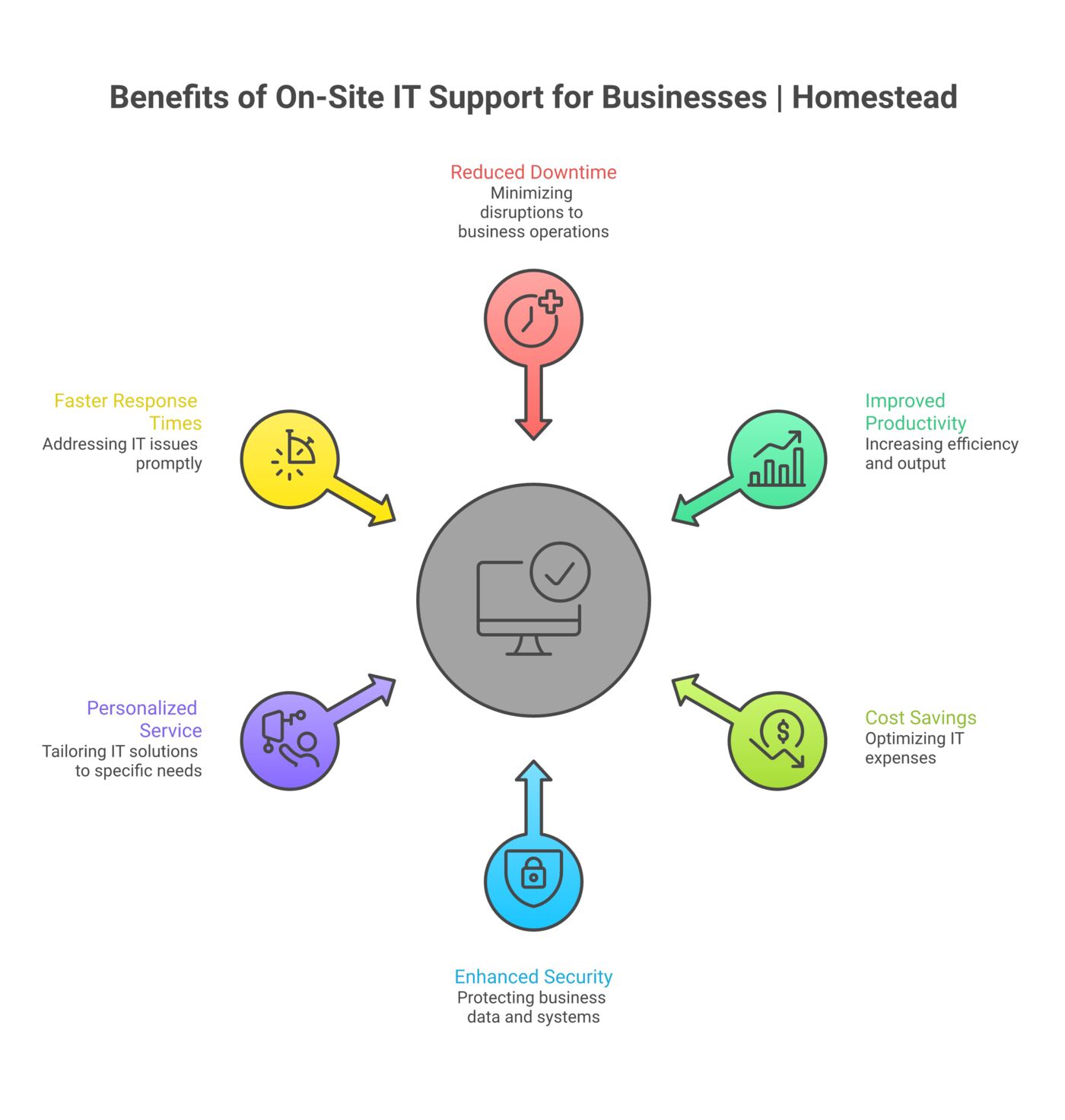 Service overview diagram for 