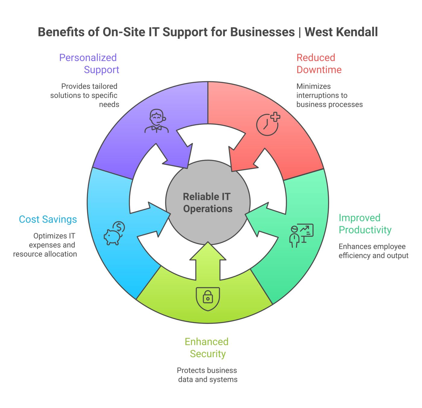 Service overview diagram for 