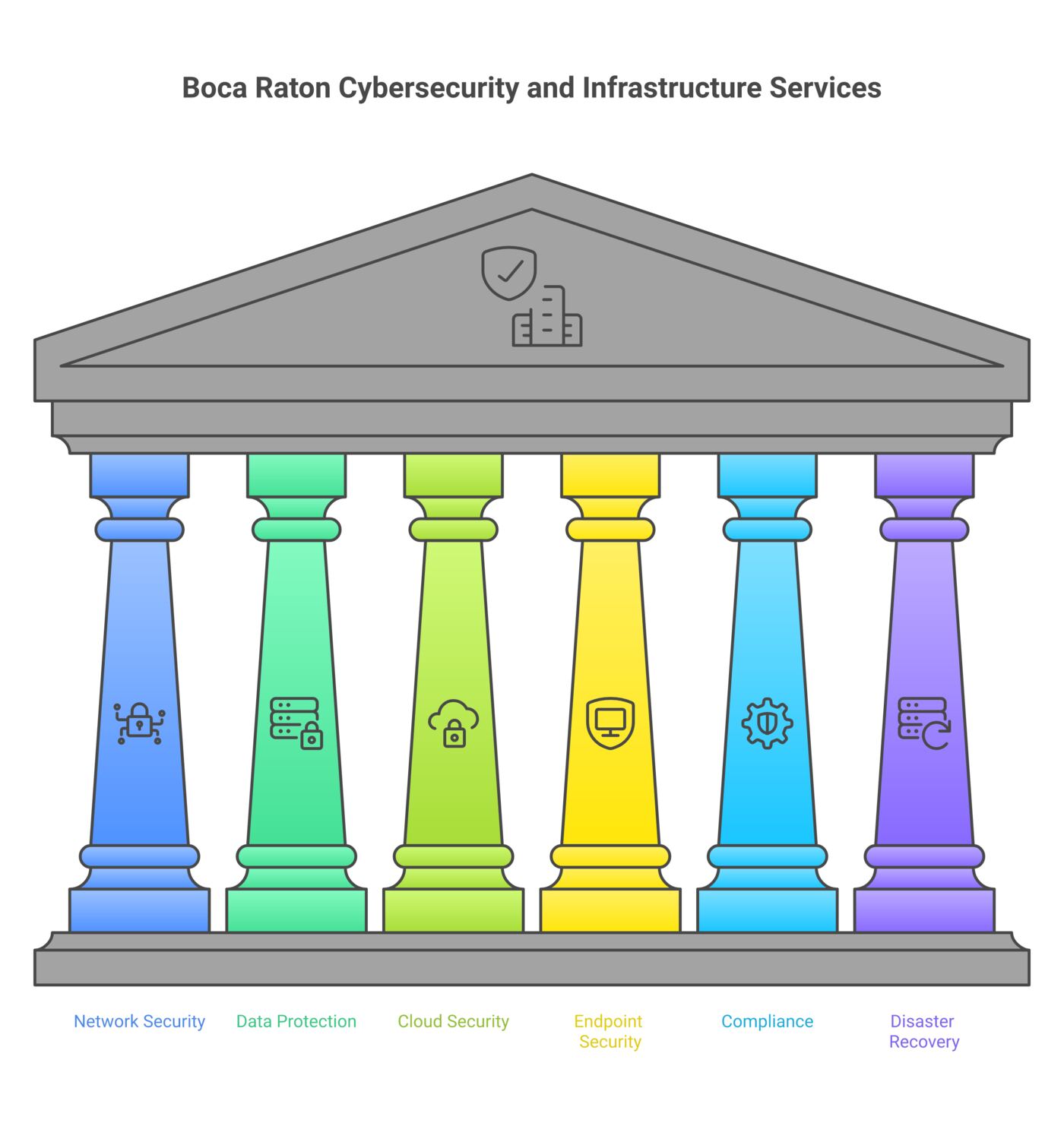 Service overview diagram for 