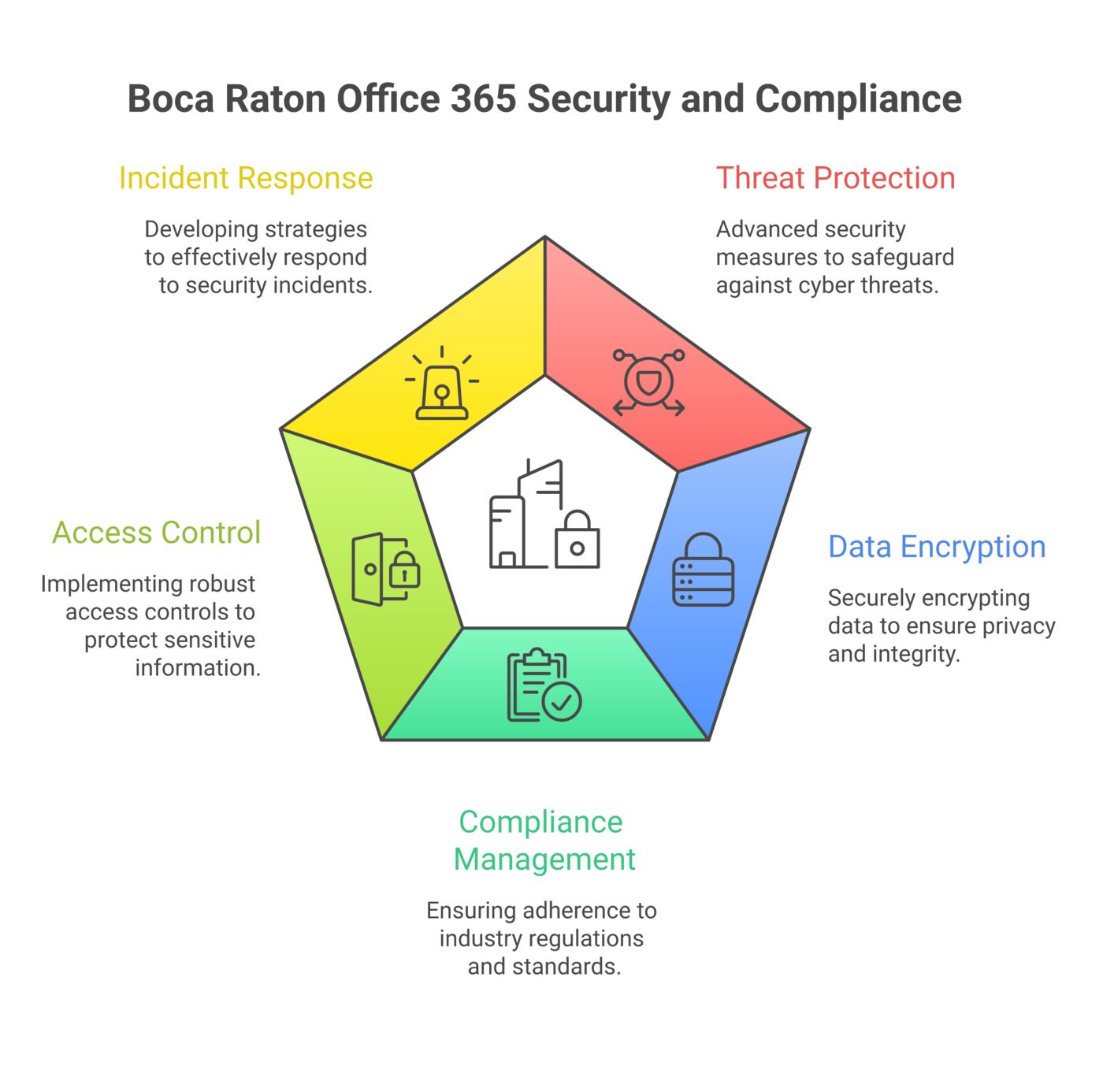 Service overview diagram for 