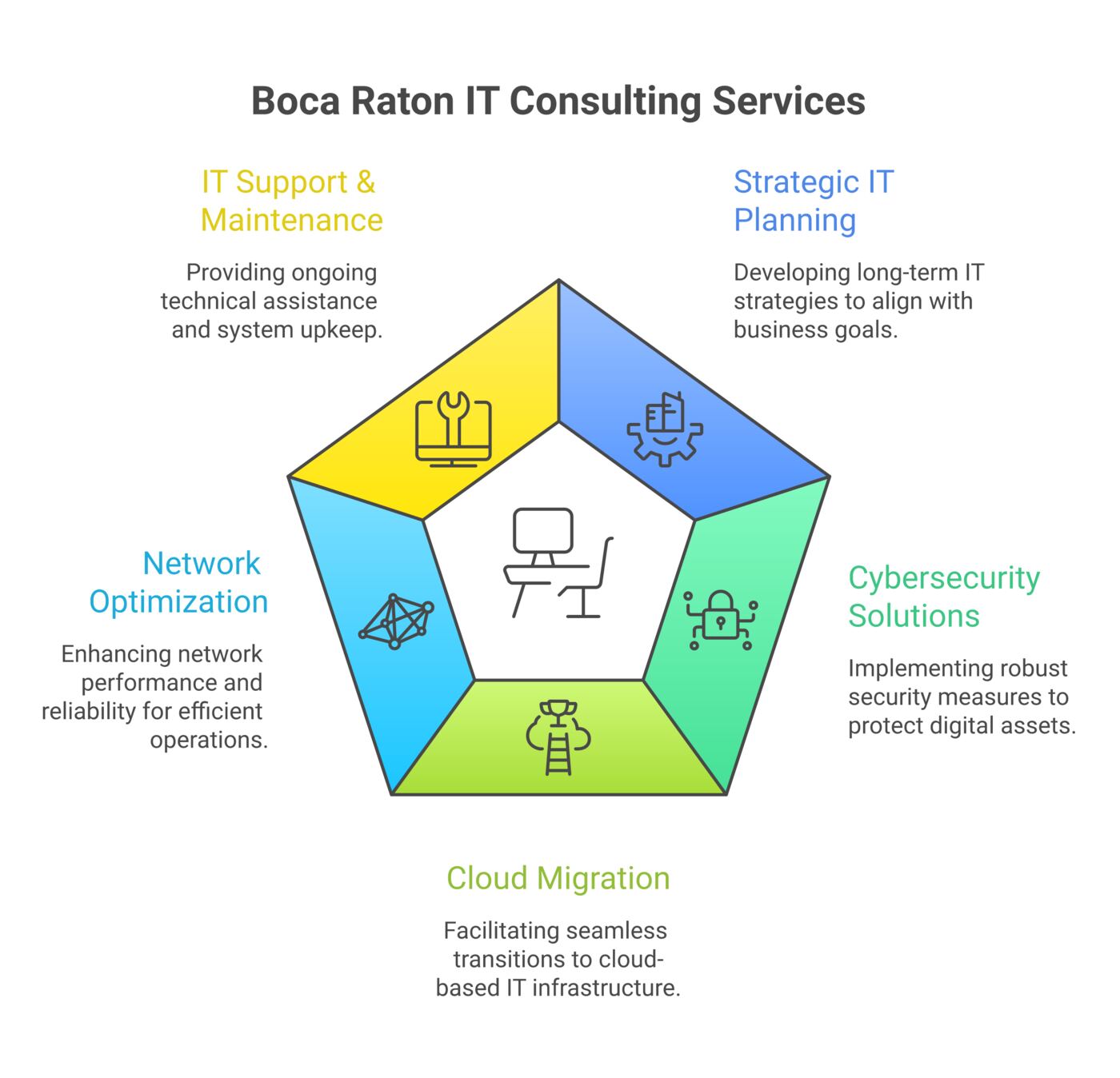 Service overview diagram for 